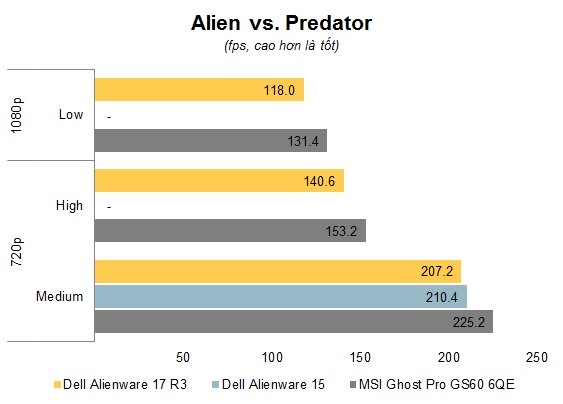 Đang tải Chart Game Alien vs Predator.jpg…