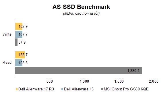 Đang tải Chart AS SSD Benchmark.jpg…