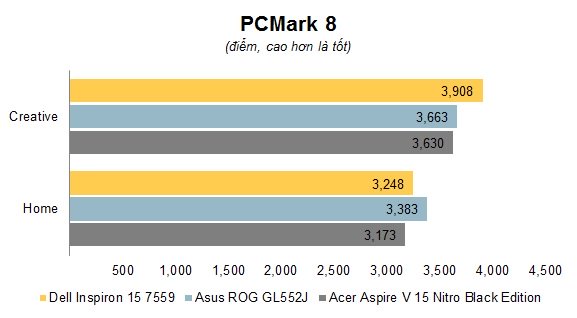 Đang tải Chart PCMark 8.jpg…
