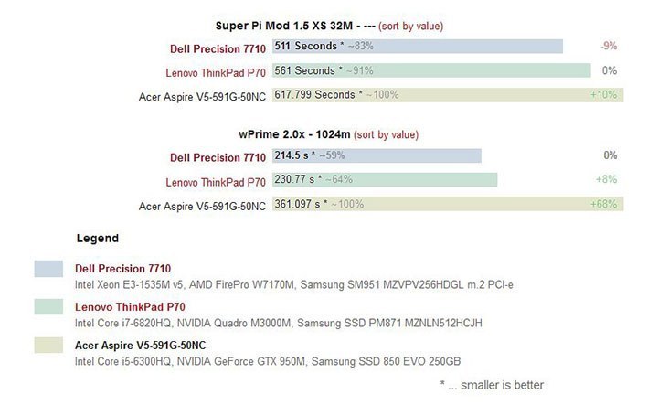 New Dell Precision 7710 giá rẻ nhất 6