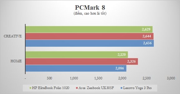 Chart_PCMark 8.jpg